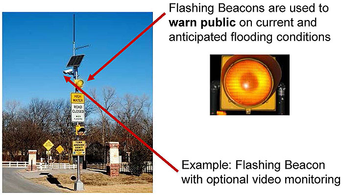 Terminology: Flashing Beacons. Please see the Extended Text Description below.