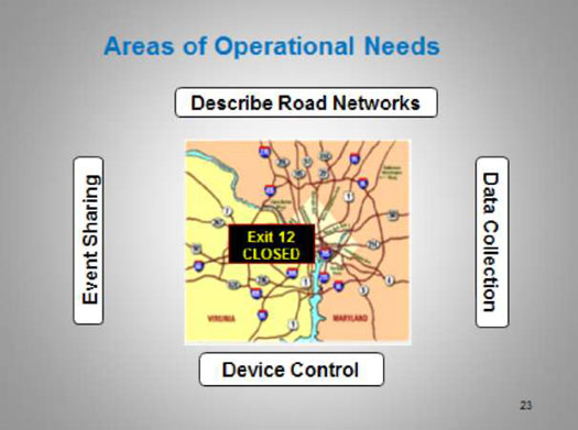 Figure 2: Key Areas of Operational Needs. See extended text description below.