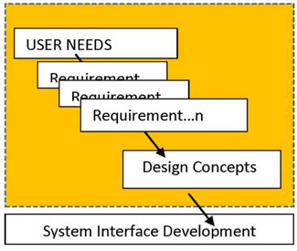 Figure 5: System Interface Specification. See extended text description below.
