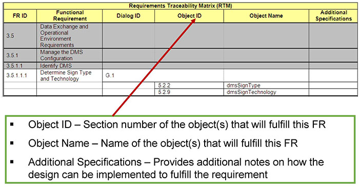 A text box with bulleted items points to the Object ID column of the same table as Slide 40. Please see the Extended Text Description below.