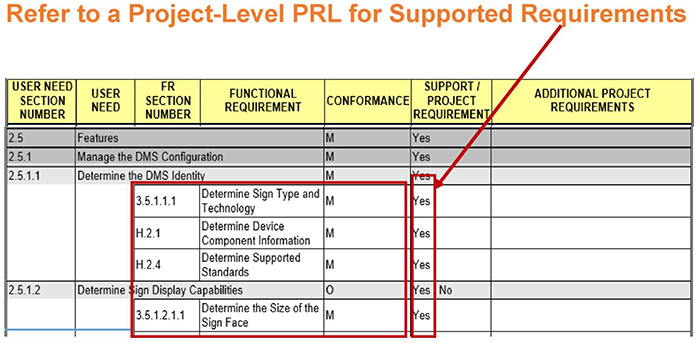 A PRL table with a box highlighting Requirements is shown. Please see the Extended Text Description below.