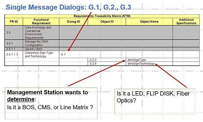 Single Message is referenced with Generic G.1, G.2 and G.3 Dialogs. Please see the Extended Text Description below.
