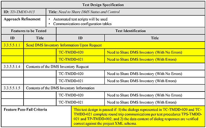 Example Test Design Specification for a TMDD-based System. Please see the Extended Text Description below.