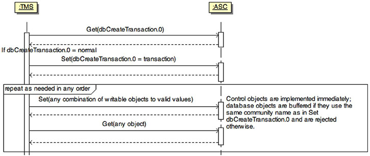 A slide showing part 1 of the sample dialog for database transactions. Please see the Extended Text Description below.
