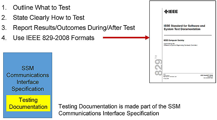 Objectives of the SSM Testing Documentation. Please see the Extended Text Description below.