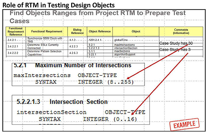 Find Object Ranges from Project RTM to Prepare Test Cases. Please see the Extended Text Description below.