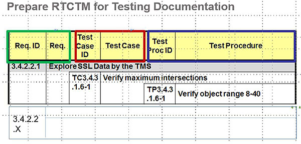Prepare RTCTM for Testing Documentation. Please see the Extended Text Description below.